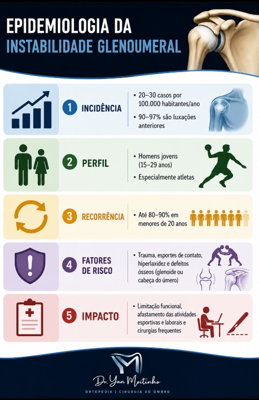 Infográfico de Epidemiologia