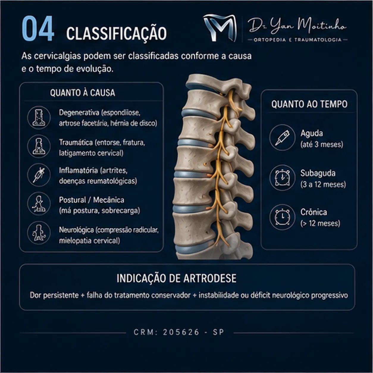Classificação Clínica de Kellgren-Lawrence