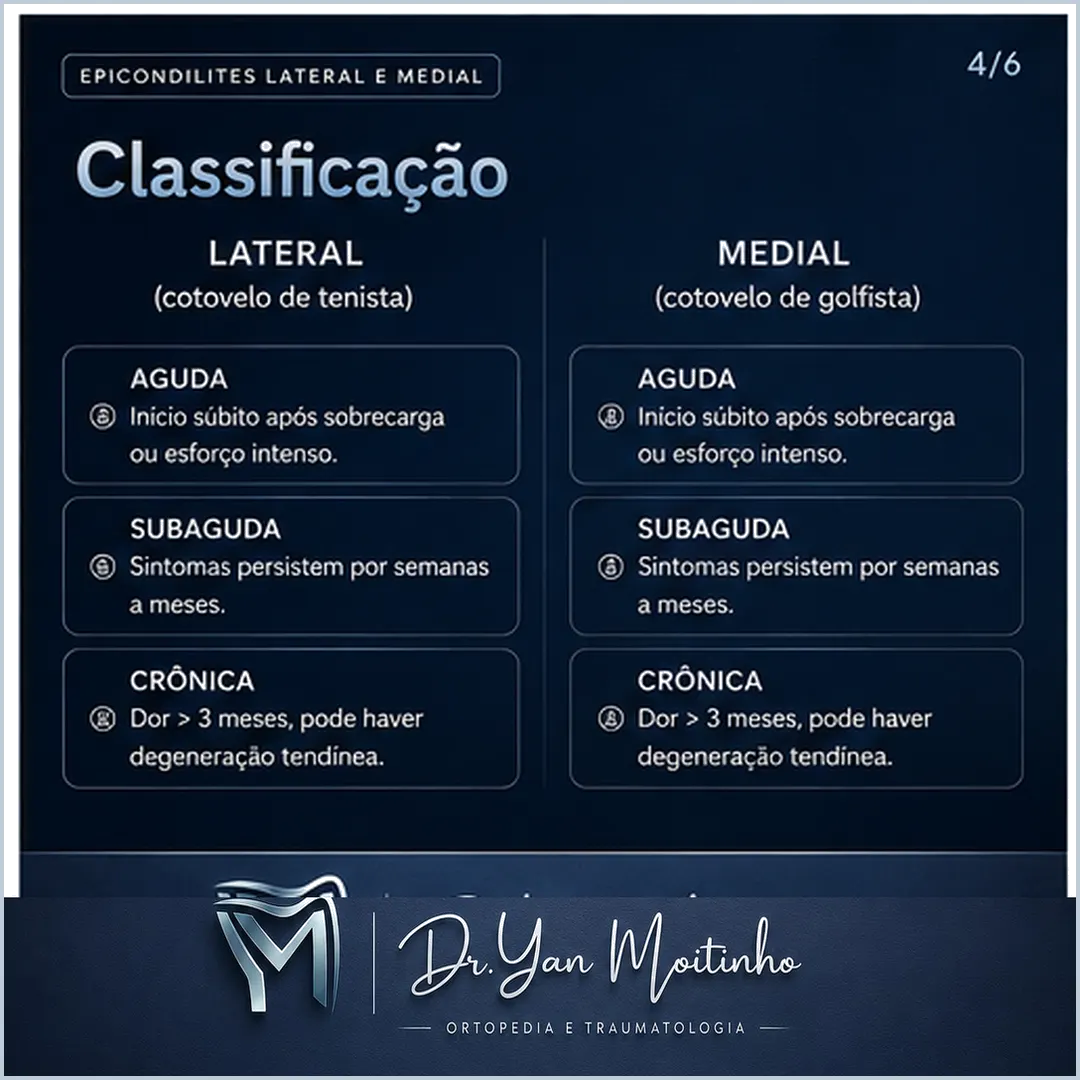 Classificação Clínica de Kellgren-Lawrence