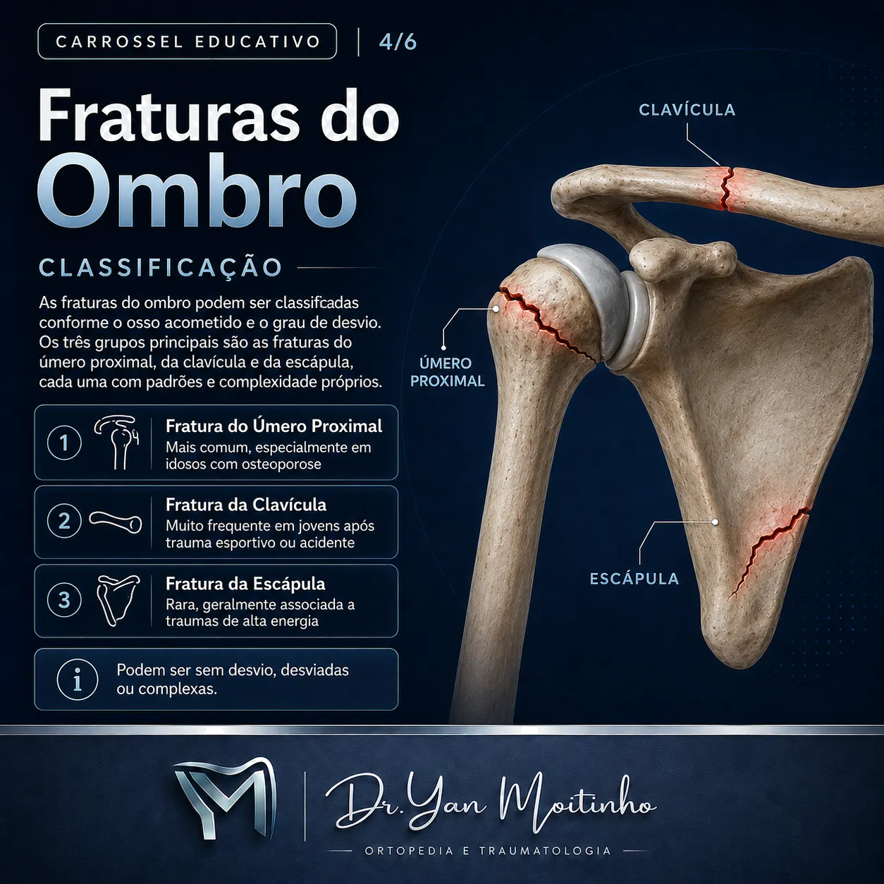 Classificação Clínica de Kellgren-Lawrence