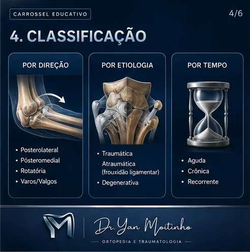 Classificação Clínica de Kellgren-Lawrence