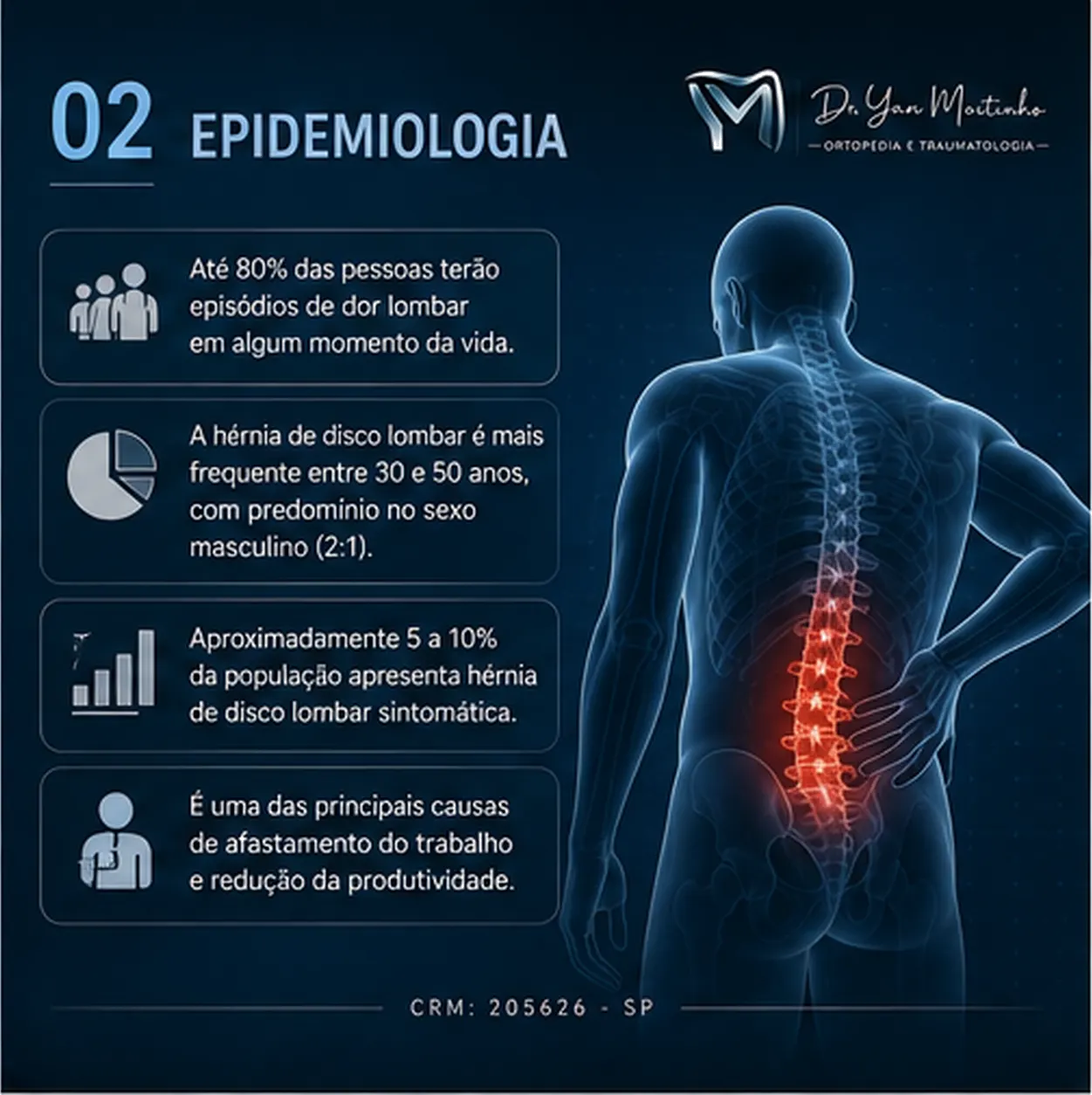 Epidemiologia e Fatores de Risco