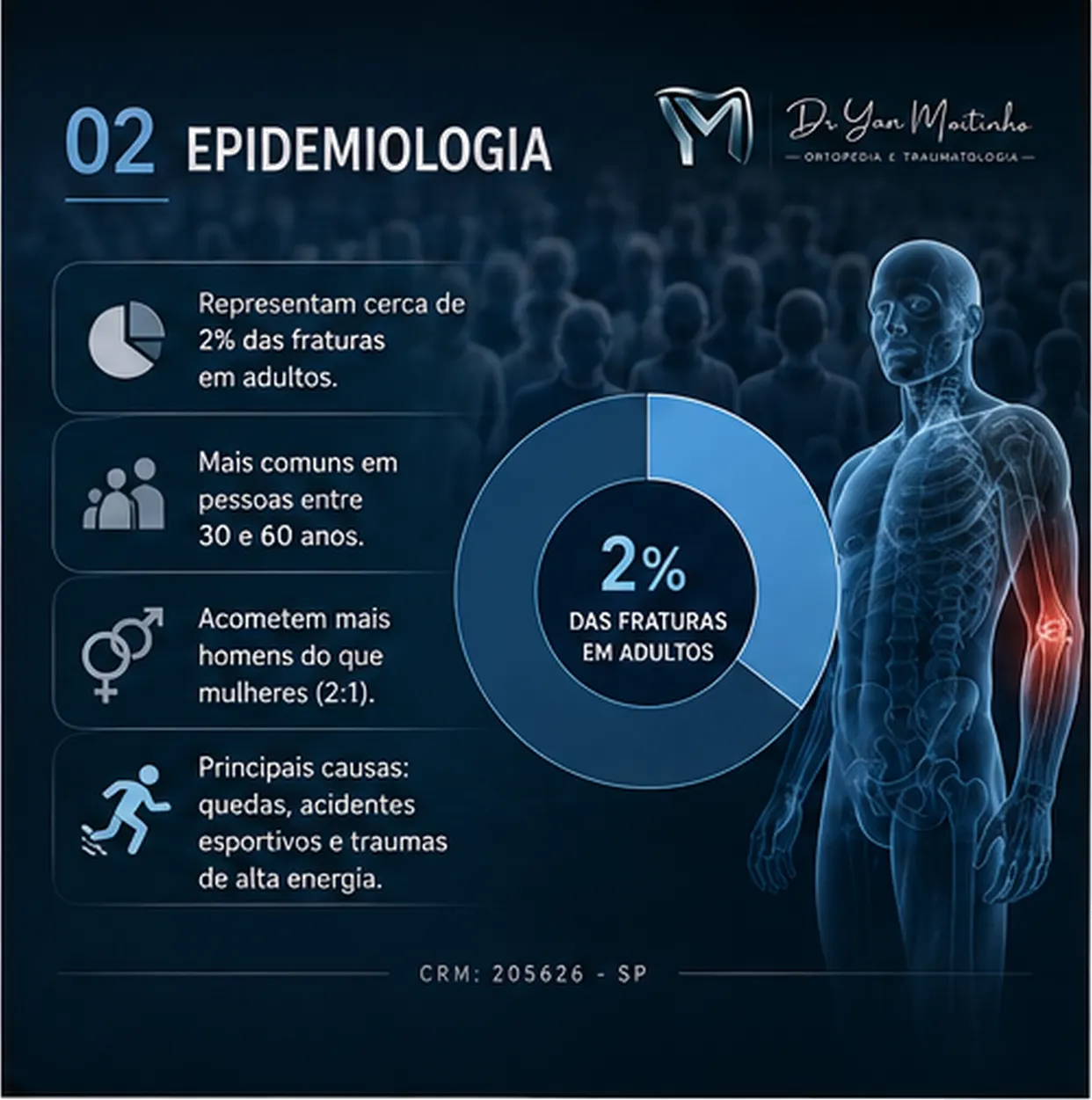 Epidemiologia e Fatores de Risco