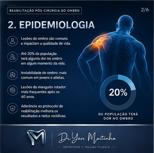Epidemiologia e Fatores de Risco