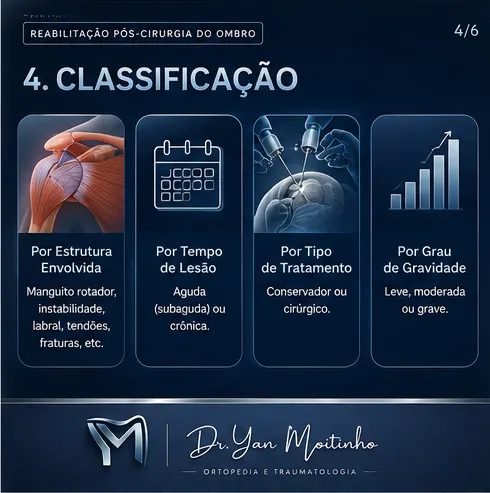 Classificação Clínica de Kellgren-Lawrence