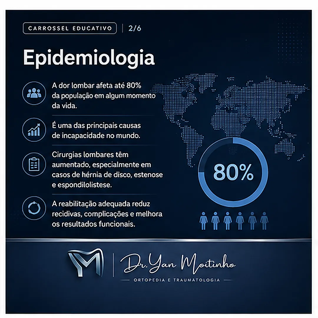 Epidemiologia e Fatores de Risco