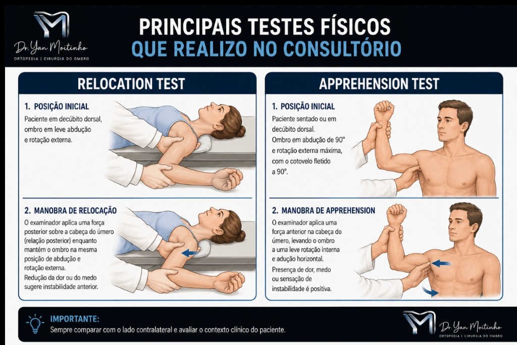 Principais testes físicos de instabilidade do ombro